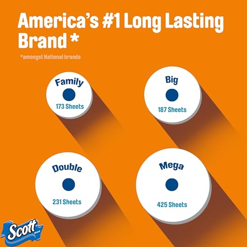 Scott ComfortPlus Toilet Paper - Image 4