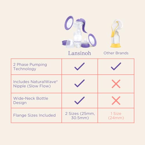 Lansinoh Manual Breast Pump With Baby Bottle, 5oz - Image 5