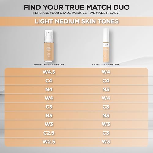 L’Oréal Paris True Match Super-Blendable Foundation - Image 5