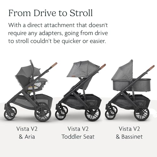 UPPAbaby Vista V2 Stroller + Aria Car Seat Combo - Image 4