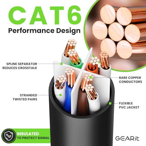 GearIT 6 Foot Cat 6 Ethernet Cable - Image 3