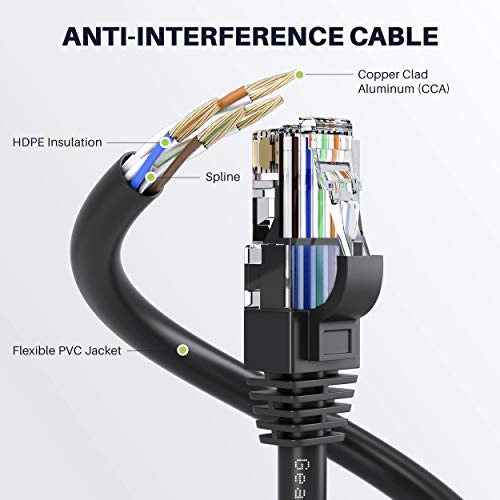 GearIT Cat 6 Ethernet Cable CCA, 30ft - Image 4