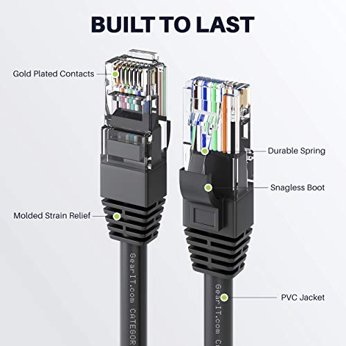 GearIT Cat 6 Ethernet Cable CCA, 30ft - Image 2