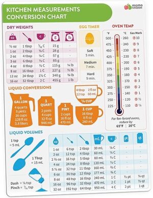 Momo & Nashi Kitchen Conversion Chart Magnet – Cooking Gadgets