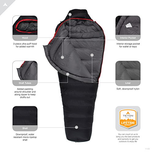 TETON Sports 20 Degree Mummy Sleeping Bag - Image 3