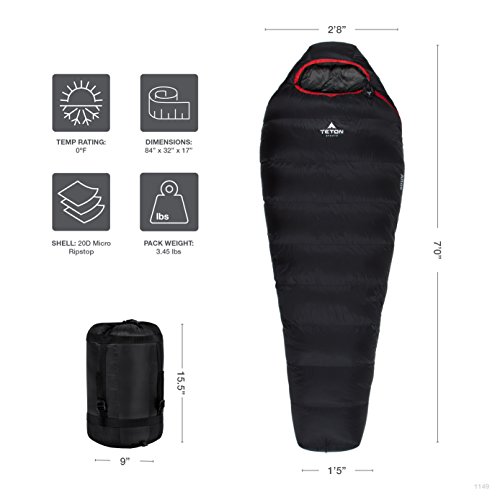 TETON Sports 20 Degree Mummy Sleeping Bag - Image 4