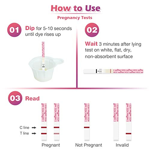 Easy@Home Ovulation Test Kit: 50 Strips, 20 Pregnancy Tests - Image 5