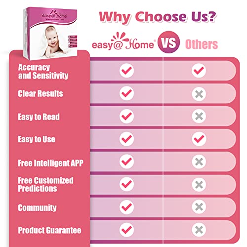Easy@Home Ovulation Test Kit: 50 Strips, 20 Pregnancy Tests - Image 2