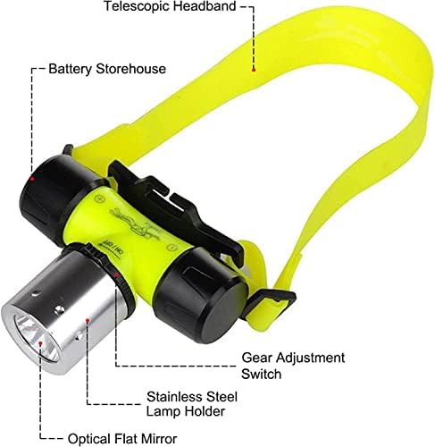LUXNOVAQ Underwater Flashlight 1800 Lumens LED Headlamp - Image 2