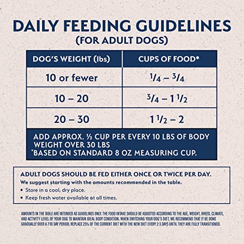 Natural Balance Small Breed Grain-Free Dry Dog Food - Image 4
