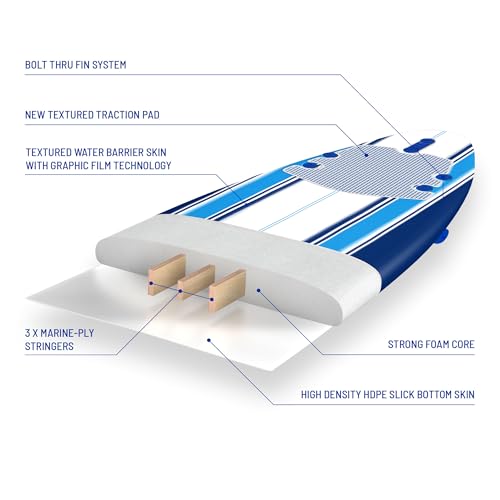 WAVESTORM Classic Soft Top Foam 7ft Surfboard Set - Image 5