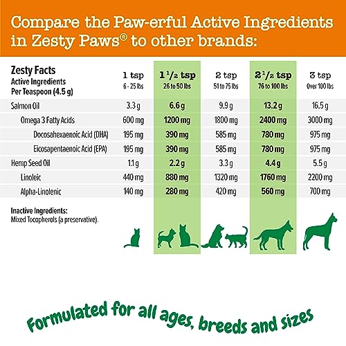 Zesty Paws Salmon Omega Oil With Hemp For Pets - Image 4