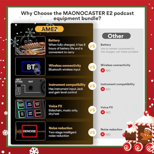 MAONO 10-Channel Podcast Mixer With Bluetooth - Image 2