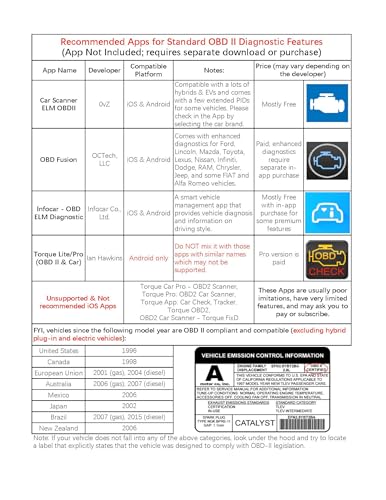 Veepeak OBDCheck BLE Bluetooth OBD II Scanner - Image 4